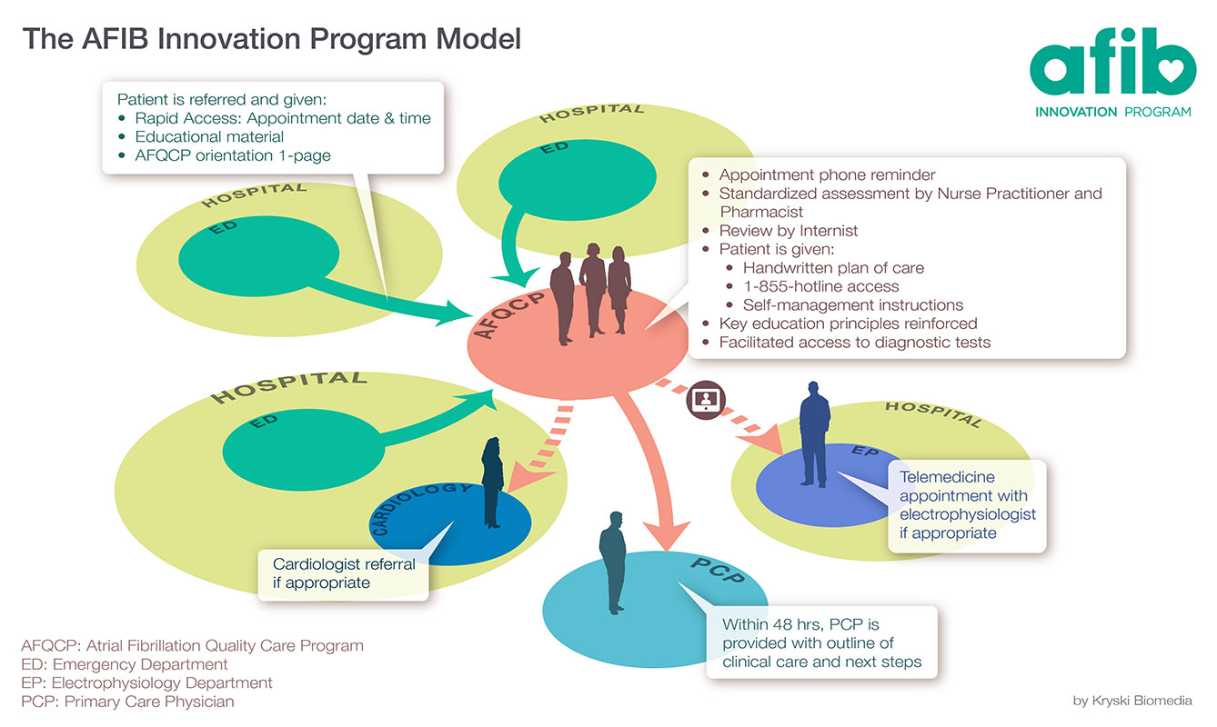 curia-technology-on-disruptive-innovation-types-of-innovation